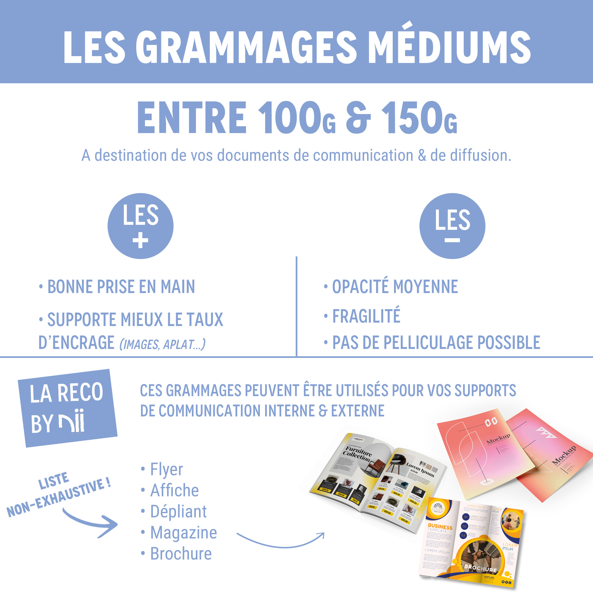 Grammage et types de papier : Guide d'achat - JPG®