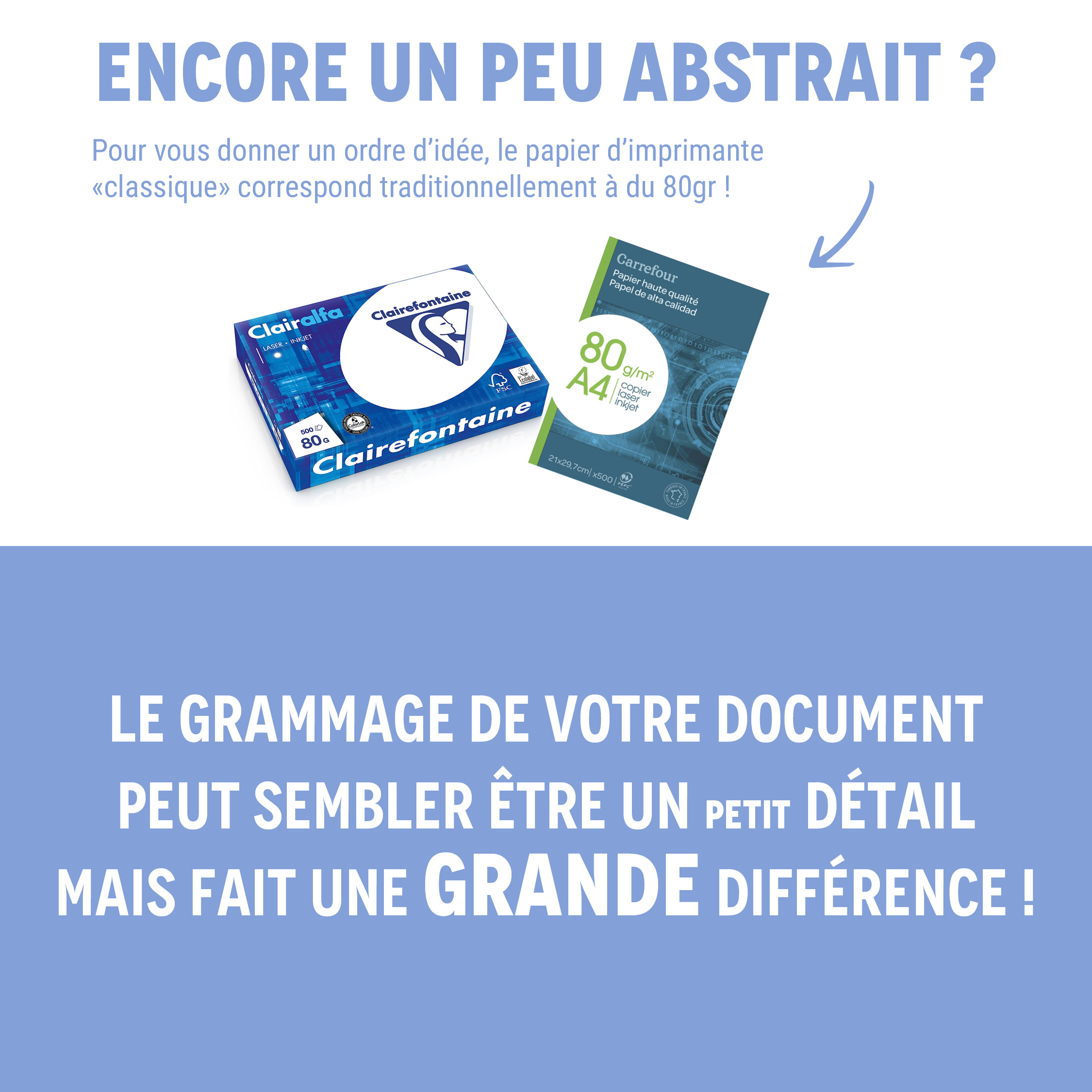 Grammage et types de papier : Guide d'achat - JPG®